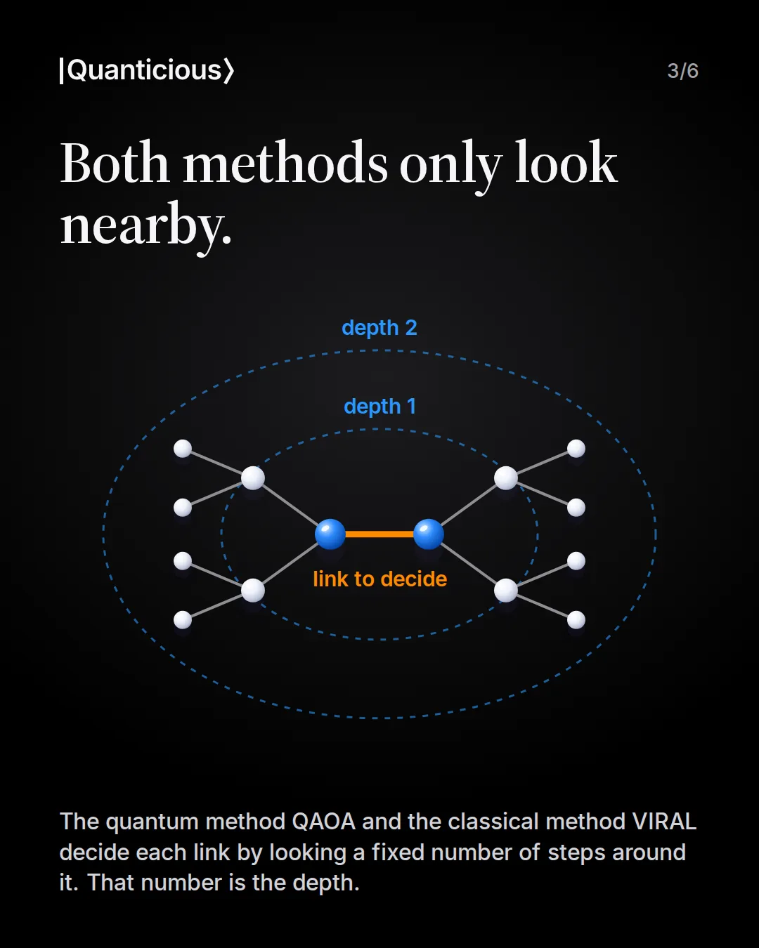 Slide 3: Both methods only look nearby. A link to decide, with the points within depth 1 and depth 2 around it.