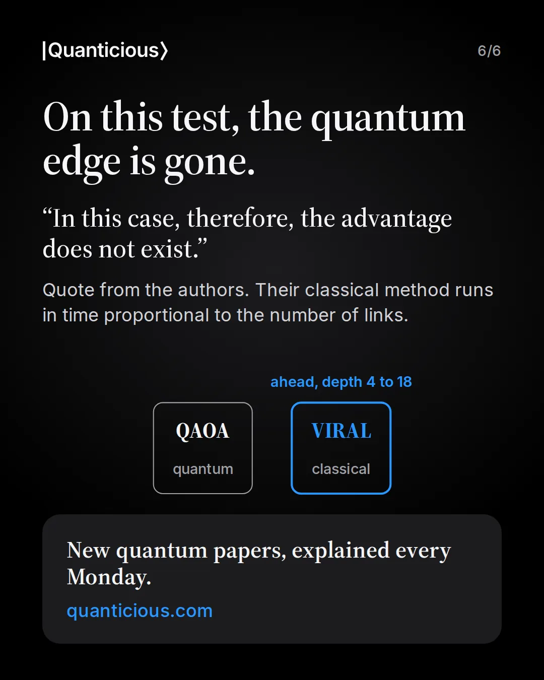 Slide 6: On this test, the quantum edge is gone. Quote from the authors: In this case, therefore, the advantage does not exist. Two cards, QAOA (quantum) and VIRAL (classical), with VIRAL marked ahead at depth 4 to 18. Link to quanticious.com.