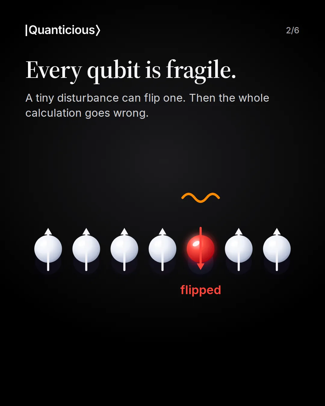 Slide 2: Every qubit is fragile. A row of seven qubits, one flipped by a disturbance.