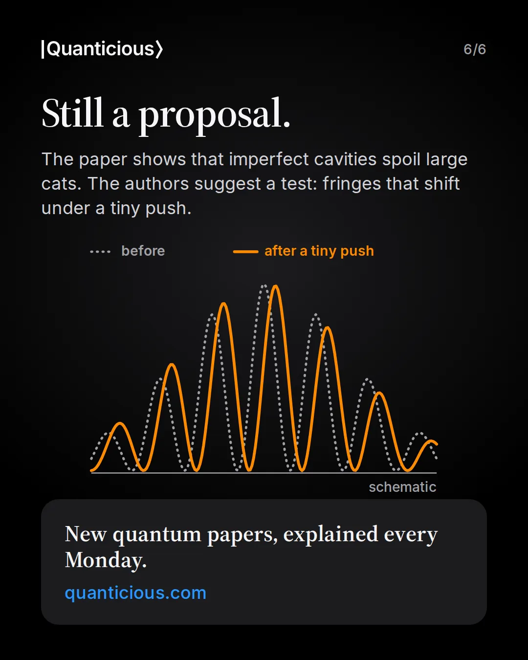 Slide 6: Still a proposal. The paper shows that imperfect cavities spoil large cats. Schematic interference fringes: a grey dotted pattern before and an orange pattern shifted slightly sideways after a tiny push, the test the authors suggest. Link to quanticious.com.