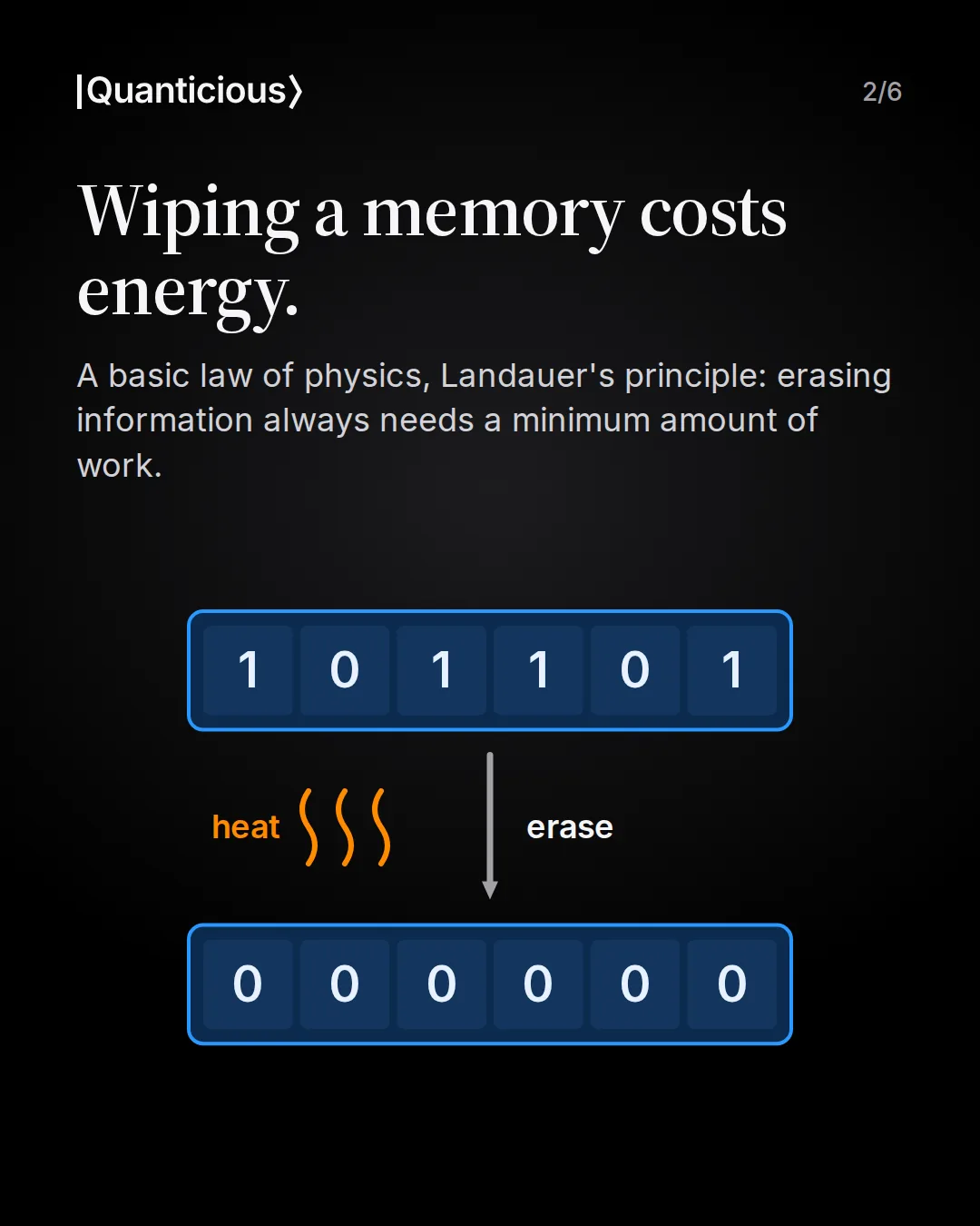 Slide 2: Wiping a memory costs energy. The bits 101101 are erased to 000000. Orange heat waves rise next to the arrow.