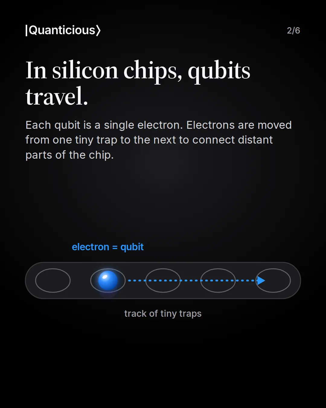 Slide 2: In silicon chips, qubits travel. Schematic: one electron moved along a track of tiny traps.