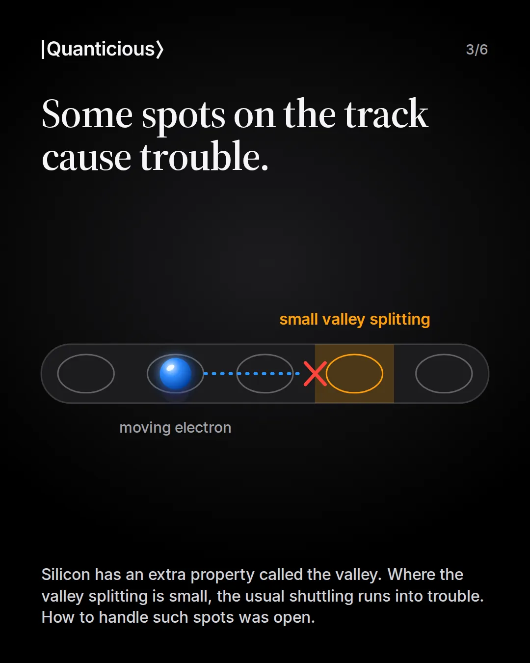 Slide 3: Some spots on the track cause trouble. Schematic: a moving electron is stopped before a spot with small valley splitting.